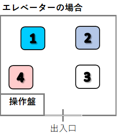 ビジネスマナー 完全解説 席次の基本 上座 下座