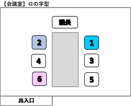 ビジネスマナー 完全解説 席次の基本 上座 下座