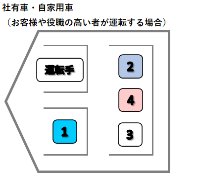 ビジネスマナー 完全解説 席次の基本 上座 下座