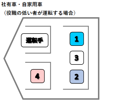 ビジネスマナー 完全解説 席次の基本 上座 下座