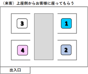 ビジネスマナー 完全解説 席次の基本 上座 下座