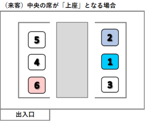 ビジネスマナー 完全解説 席次の基本 上座 下座